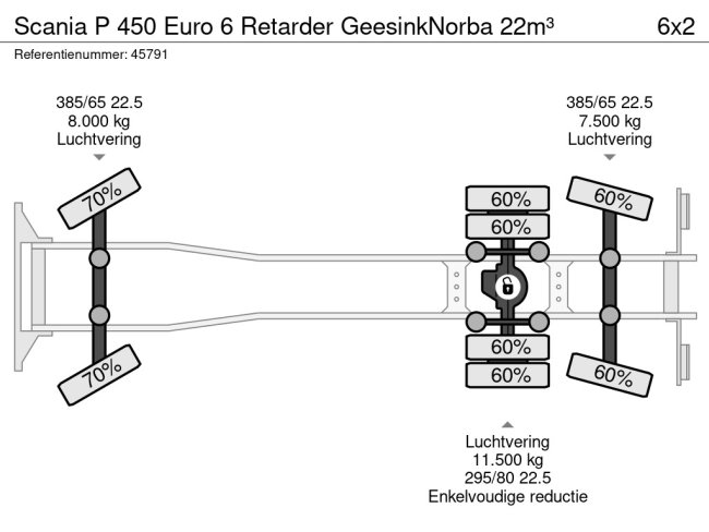 Scania  P 450 Euro 6 Retarder GeesinkNorba 22m³ (23)