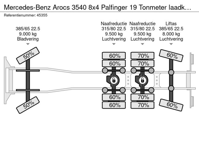 Mercedes-Benz  Arocs 3540 8x4 Palfinger 19 Tonmeter laadkraan Geschikt voor alle milieuzones tot 01-01-2030! (29)