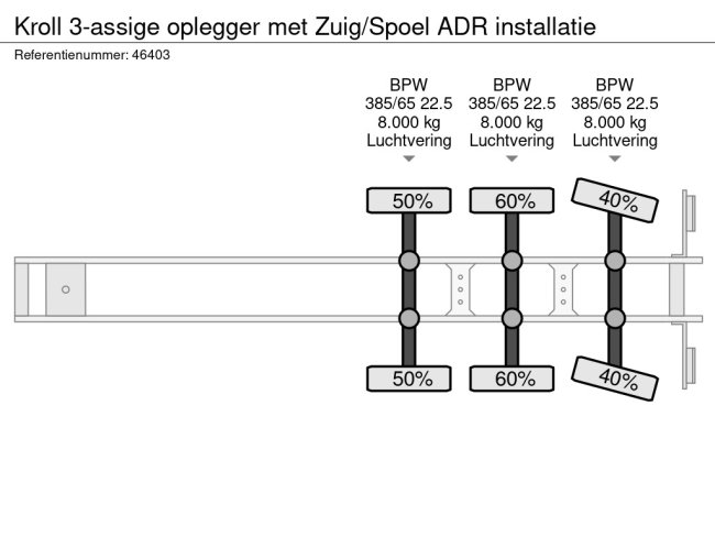 KROLL  3-assige oplegger met Zuig/Spoel ADR installatie (25)