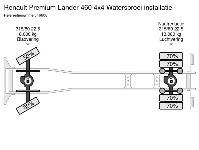 Renault  Premium Lander 460 4x4 Watersproei installatie (23)