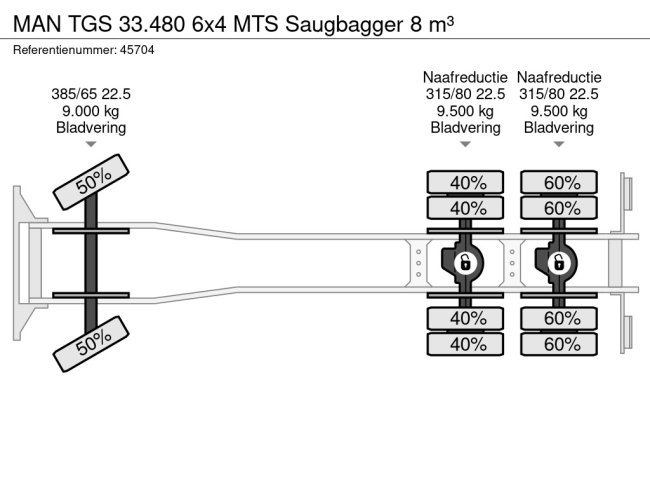 MAN  TGS 33.480 6x4 MTS Saugbagger 8 m³ (21)