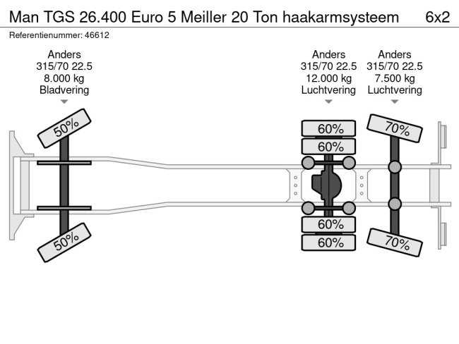 MAN  TGS 26.400 Euro 5 Meiller 20 Ton haakarmsysteem (24)