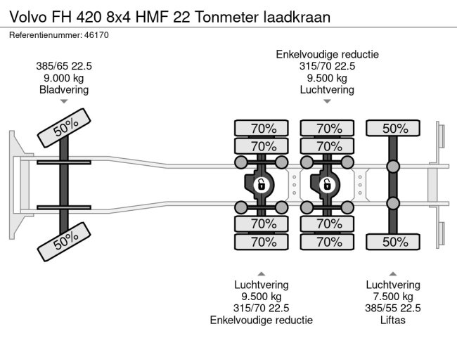 Volvo  FH 420 8x4 HMF 22 Tonmeter laadkraan (27)