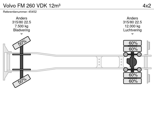 Volvo  FM 260 VDK 12m³ (21)