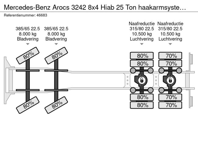 Mercedes-Benz  Arocs 3242 8x4 Hiab 25 Ton haakarmsysteem Just 35.605 km! (19)