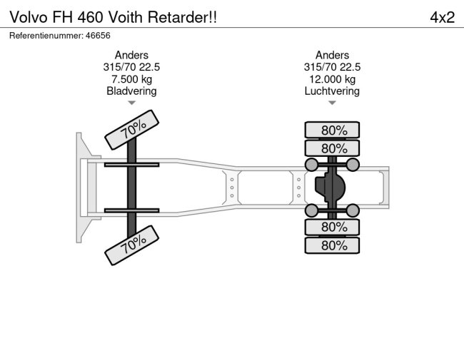 Volvo  FH 460 Voith Retarder!! (21)