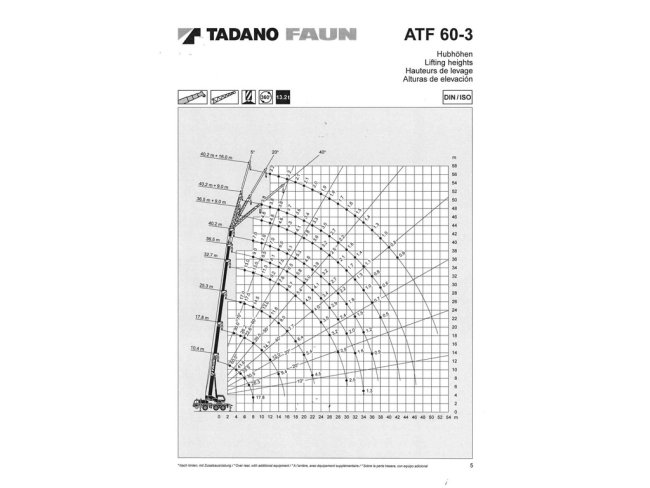 Faun  / TADANO ATF 60-3 6x6x6 All-terrain crane + Jib! (19)