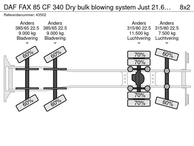 DAF  FAX 85 CF 340 Dry bulk blowing system Just 21.613 km! (24)