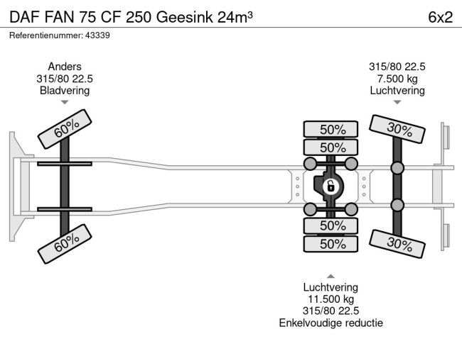 DAF  FAN 75 CF 250 Geesink 24m³ (24)