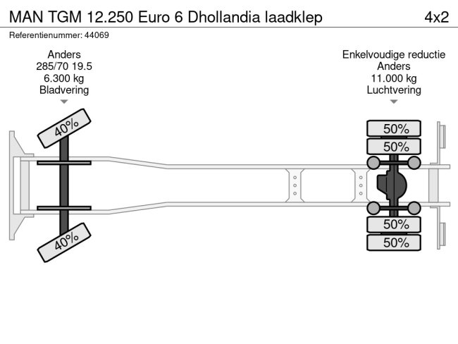 MAN  TGM 12.250 Euro 6 Dhollandia laadklep (21)