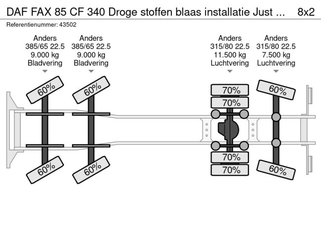 DAF  FAX 85 CF 340 Droge stoffen blaas installatie Just 21.613 km! (24)