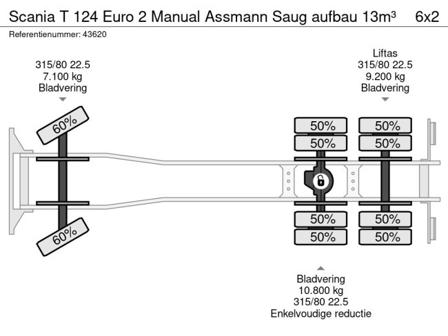 Scania  T 124 Euro 2 Manual Assmann Saug aufbau 13m³ (28)