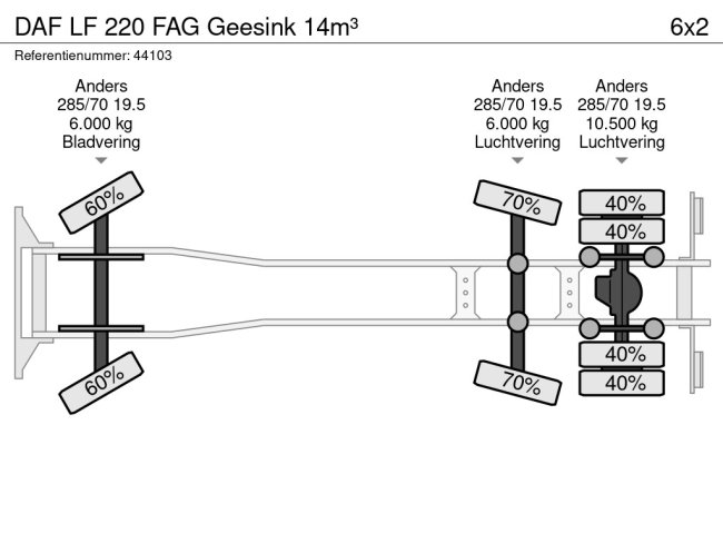 DAF  LF 220 FAG Geesink 14m³ (23)
