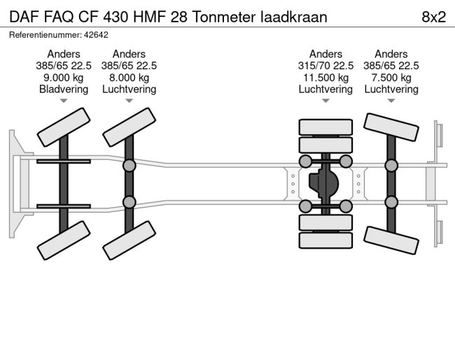 DAF  FAQ CF 430 HMF 28 Tonmeter laadkraan (19)