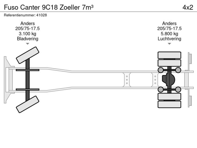 FUSO  Canter 9C18 Zoeller 7m³ (11)