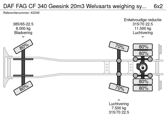 DAF  FAG CF 340 Geesink 20m3 Welvaarts weighing system (14)