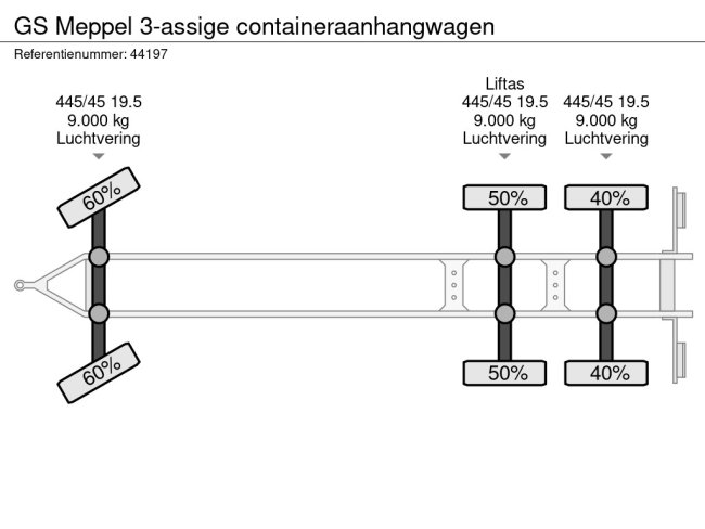 GS Meppel  3-assige containeraanhangwagen (14)