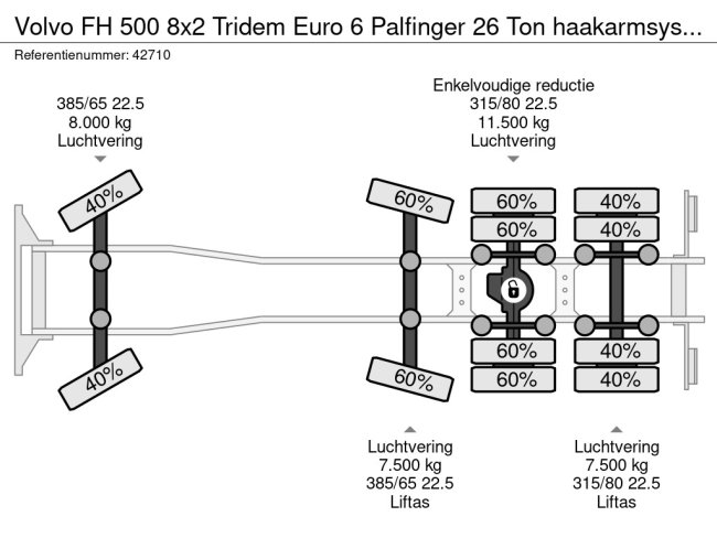 Volvo  FH 500 8x2 Tridem Euro 6 Palfinger 26 Ton haakarmsysteem (29)