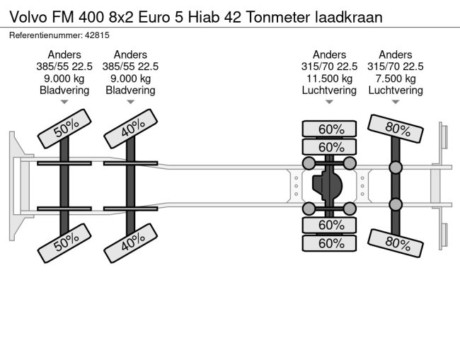 Volvo  FM 400 8x2 Euro 5 Hiab 42 Tonmeter laadkraan (36)