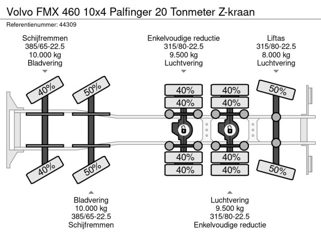 Volvo  FMX 460 10x4 Palfinger 20 Tonmeter Z-kraan (23)
