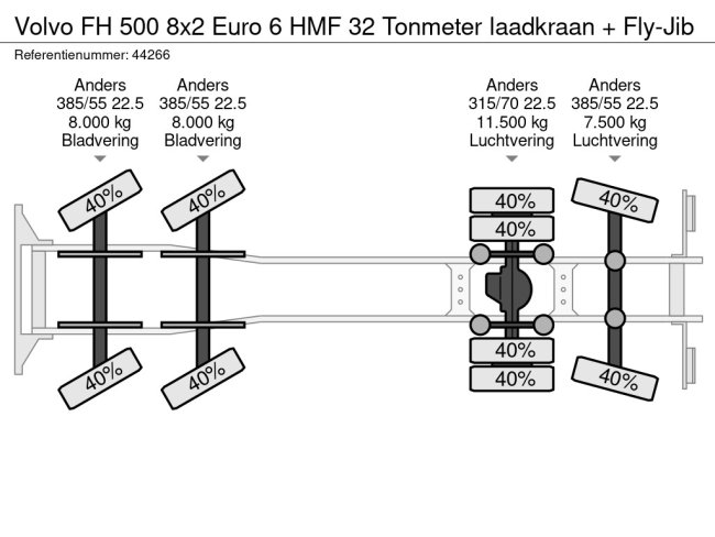 Volvo  FH 500 8x2 Euro 6 HMF 32 Tonmeter laadkraan + Fly-Jib (27)