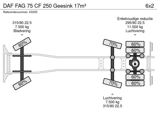 DAF  FAG 75 CF 250 Geesink 17m³ (23)