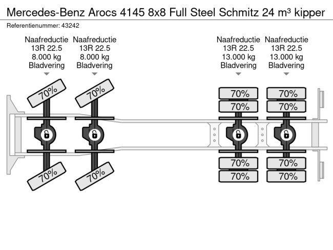 Mercedes-Benz  Arocs 4145 8x8 Full Steel Schmitz 24 m³ kipper (19)