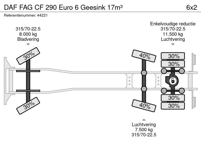 DAF  FAG CF 290 Euro 6 Geesink 17m³ (22)