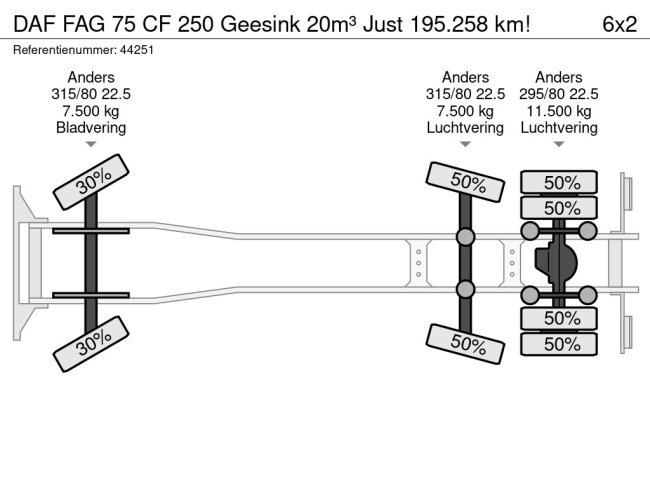 DAF  FAG 75 CF 250 Geesink 20m³ Just 195.258 km! (18)