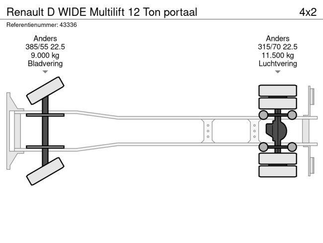 Renault  D WIDE Multilift 12 Ton portaal (19)