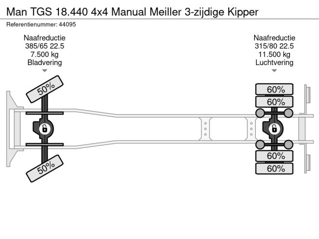 MAN  TGS 18.440 4x4 Manual Meiller 3-zijdige Kipper (22)