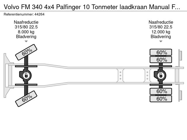 Volvo  FM 340 4x4 Palfinger 10 Tonmeter laadkraan Manual Full steel (24)
