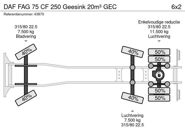 DAF  FAG 75 CF 250 Geesink 20m³ GEC (23)